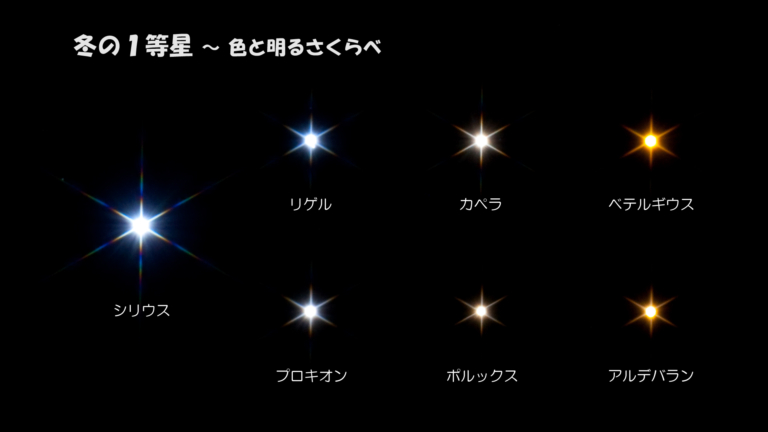 空には星が何個見えますか?